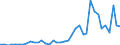 Flow: Exports / Measure: Values / Partner Country: World / Reporting Country: Spain