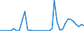 Flow: Exports / Measure: Values / Partner Country: World / Reporting Country: Sweden