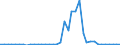 Flow: Exports / Measure: Values / Partner Country: World / Reporting Country: Switzerland incl. Liechtenstein