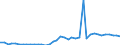 Flow: Exports / Measure: Values / Partner Country: World / Reporting Country: United Kingdom