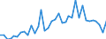 Flow: Exports / Measure: Values / Partner Country: World / Reporting Country: USA incl. PR. & Virgin Isds.