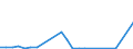 Flow: Exports / Measure: Values / Partner Country: Germany / Reporting Country: Austria