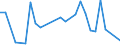 Handelsstrom: Exporte / Maßeinheit: Werte / Partnerland: Germany / Meldeland: Czech Rep.