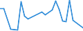 Flow: Exports / Measure: Values / Partner Country: Germany / Reporting Country: Czech Rep.