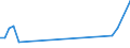 Flow: Exports / Measure: Values / Partner Country: Germany / Reporting Country: Denmark