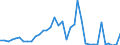 Handelsstrom: Exporte / Maßeinheit: Werte / Partnerland: Germany / Meldeland: France incl. Monaco & overseas