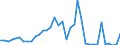 Flow: Exports / Measure: Values / Partner Country: Germany / Reporting Country: France incl. Monaco & overseas