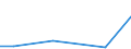 Flow: Exports / Measure: Values / Partner Country: Germany / Reporting Country: Hungary