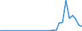 Flow: Exports / Measure: Values / Partner Country: Germany / Reporting Country: Ireland