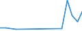 Flow: Exports / Measure: Values / Partner Country: Germany / Reporting Country: Japan