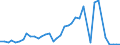 Handelsstrom: Exporte / Maßeinheit: Werte / Partnerland: Germany / Meldeland: Netherlands