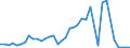 Flow: Exports / Measure: Values / Partner Country: Germany / Reporting Country: Netherlands