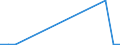 Flow: Exports / Measure: Values / Partner Country: Germany / Reporting Country: Poland