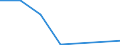 Flow: Exports / Measure: Values / Partner Country: Germany / Reporting Country: Slovakia