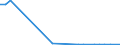 Flow: Exports / Measure: Values / Partner Country: Germany / Reporting Country: Slovenia