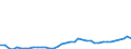 Flow: Exports / Measure: Values / Partner Country: Germany / Reporting Country: United Kingdom