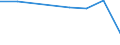 Flow: Exports / Measure: Values / Partner Country: Japan / Reporting Country: Canada