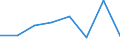 Flow: Exports / Measure: Values / Partner Country: Japan / Reporting Country: EU 28-Extra EU