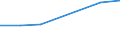 Flow: Exports / Measure: Values / Partner Country: Japan / Reporting Country: France incl. Monaco & overseas