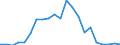 Flow: Exports / Measure: Values / Partner Country: Japan / Reporting Country: Netherlands