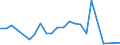 Handelsstrom: Exporte / Maßeinheit: Werte / Partnerland: Japan / Meldeland: Spain