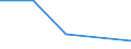 Flow: Exports / Measure: Values / Partner Country: Japan / Reporting Country: Sweden