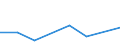 Flow: Exports / Measure: Values / Partner Country: Japan / Reporting Country: Switzerland incl. Liechtenstein