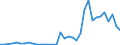 Handelsstrom: Exporte / Maßeinheit: Werte / Partnerland: Japan / Meldeland: United Kingdom