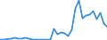 Flow: Exports / Measure: Values / Partner Country: Japan / Reporting Country: United Kingdom