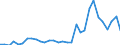 Flow: Exports / Measure: Values / Partner Country: Netherlands / Reporting Country: Belgium