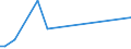 Flow: Exports / Measure: Values / Partner Country: Netherlands / Reporting Country: Denmark