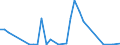 Flow: Exports / Measure: Values / Partner Country: Netherlands / Reporting Country: France incl. Monaco & overseas