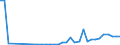 Handelsstrom: Exporte / Maßeinheit: Werte / Partnerland: Netherlands / Meldeland: United Kingdom
