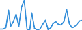 Flow: Exports / Measure: Values / Partner Country: World / Reporting Country: Australia