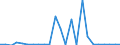 Flow: Exports / Measure: Values / Partner Country: World / Reporting Country: Austria