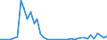 Flow: Exports / Measure: Values / Partner Country: World / Reporting Country: Canada