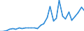 Flow: Exports / Measure: Values / Partner Country: World / Reporting Country: Czech Rep.