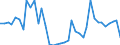 Flow: Exports / Measure: Values / Partner Country: World / Reporting Country: Germany