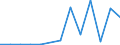 Flow: Exports / Measure: Values / Partner Country: World / Reporting Country: Greece