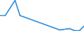 Flow: Exports / Measure: Values / Partner Country: World / Reporting Country: Hungary