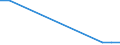 Flow: Exports / Measure: Values / Partner Country: World / Reporting Country: Israel