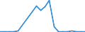 Flow: Exports / Measure: Values / Partner Country: World / Reporting Country: Slovakia