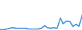 Flow: Exports / Measure: Values / Partner Country: World / Reporting Country: Slovenia