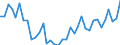 Flow: Exports / Measure: Values / Partner Country: World / Reporting Country: Sweden