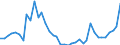 Flow: Exports / Measure: Values / Partner Country: World / Reporting Country: Switzerland incl. Liechtenstein