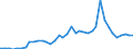 Flow: Exports / Measure: Values / Partner Country: World / Reporting Country: United Kingdom