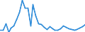 Flow: Exports / Measure: Values / Partner Country: World / Reporting Country: USA incl. PR. & Virgin Isds.