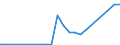 Flow: Exports / Measure: Values / Partner Country: Denmark / Reporting Country: Belgium