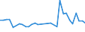 Flow: Exports / Measure: Values / Partner Country: Denmark / Reporting Country: Netherlands