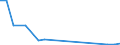 Flow: Exports / Measure: Values / Partner Country: Denmark / Reporting Country: Spain